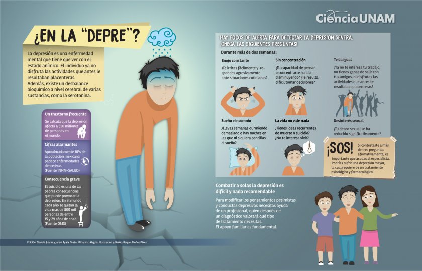 http://ciencia.unam.mx/contenido/infografia/35/-estas-deprimido-